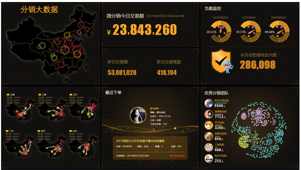 千盟分销大数据